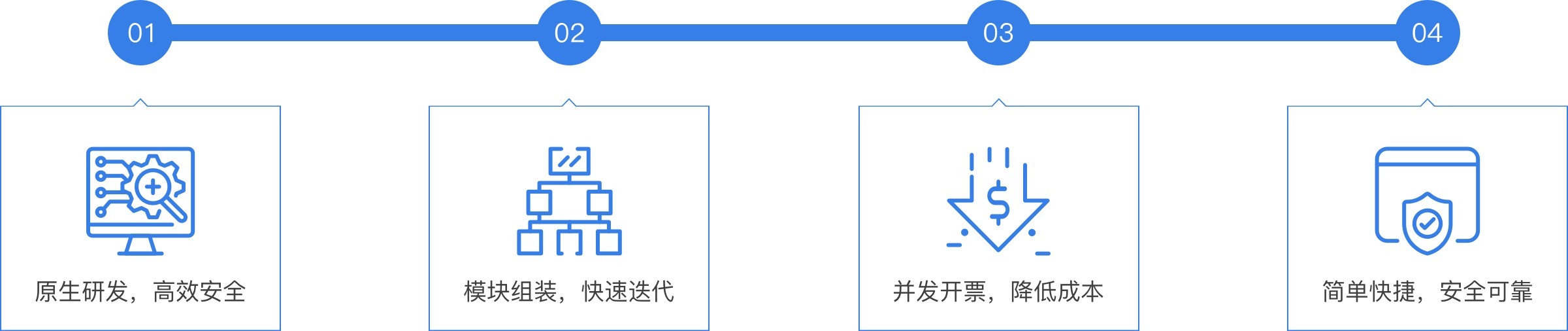 产品能力